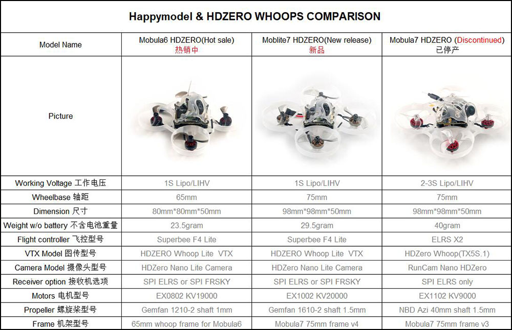 Mobula6 HDZERO 1s 65mm HD brushless whoop – Happymodel